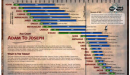 Von Adam bis Joseph