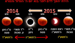 blood-moons