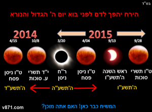 blood-moons