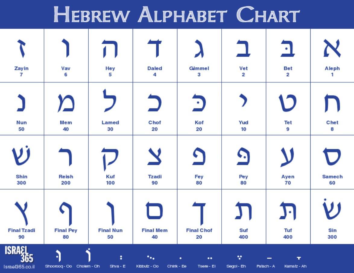 alephtav_zahlen