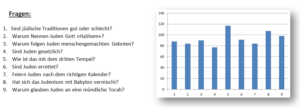 Umfrage_DenBruderVerstehen