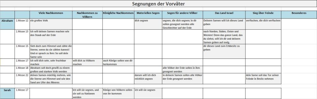 segnungendervorvaeter_a
