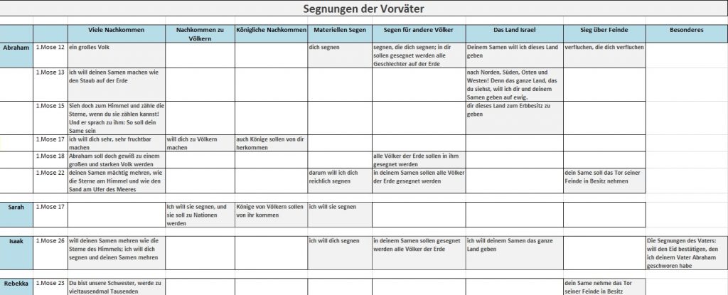 segnungendervorvaeter_ai