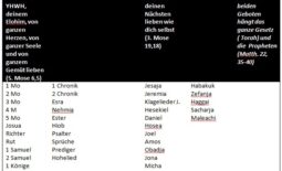gebote1