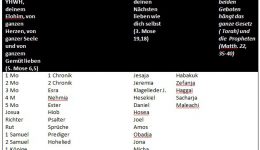 gebote1