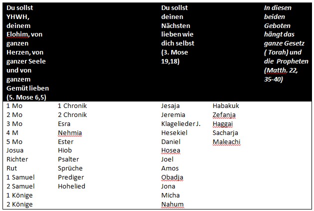 gebote1