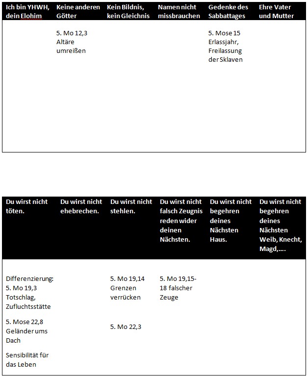 gebote2