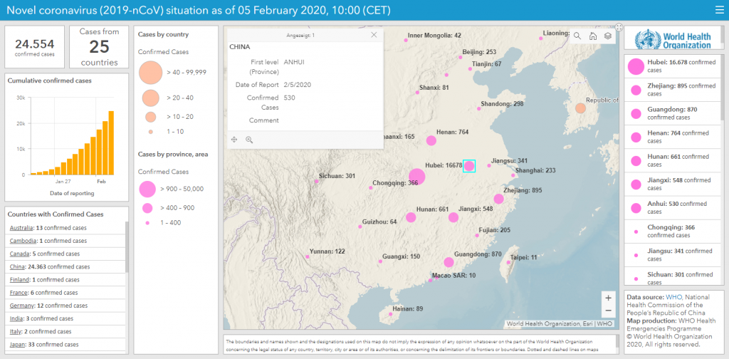 Coronavirus und seine Ausbreitung (WHO stand vom 05.02.2020 11:00)